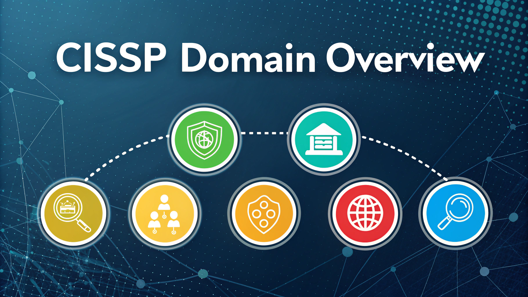 CISSP Domain Overview